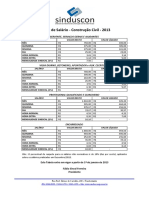 Tabela de Salario