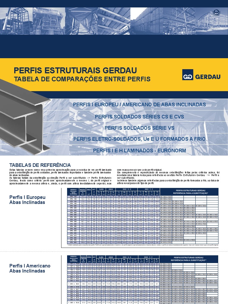 専用　78/5 Tabela Perfis Estruturais Gerdau - Tabela de Comparaçõees