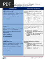 Listado de Licencias de Consignatarios Versión No. 69, 06-10-2021