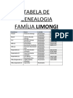 Genealogia Limongi - Tabela