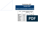 Descuentos y Bonos para El Calculo de Sueldo