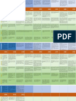 Línea de Tiempo 1810 - 2019 Colombia y El Mundo