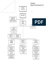 Organigrama Galvez Franklin