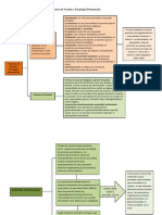 Mapa Mental Factores de Tensiòn y Estrategias de Proteccion