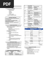 Midterm Secondary Hemostasis 1