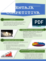 Ventaja Competitiva