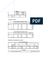 SPSS Grafik