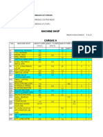 Electrical Equipment Loads by Department