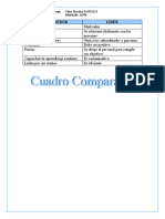 Cuadro Comparativo