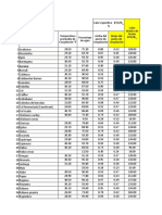 Datos para Refrigeración - B