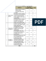 Instrumen Self-Efficacy