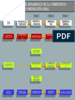 Modelo para El Desarrollo de La Competencia Comunicativa