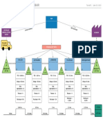 Mapa de Flujo de Valor