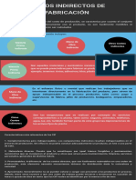 1.. Costos Indirectos de Fabicación