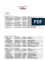 Daftar 10 Besar Gebyar Literasi 2021