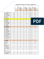 Resumen Desercion A Dic 2021