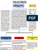 Mapa Conceptual Historia Del Derecho Romano