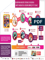 Infografía Ruta de Atención de Mujeres Víctimas de Violencia e Integrantes Del Grupo Familiar en La Región Junín Ley #36304