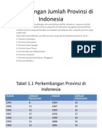 Perkembangan Jumlah Provinsi di Indonesia