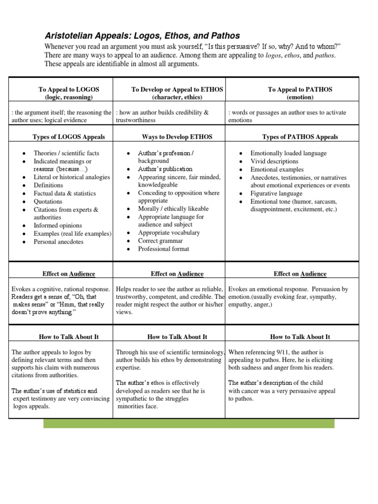 05 Ethos Pathos Logos Handout And Lesson Plan 2020 Pdf Logos Rhetoric