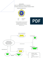 NoorBaiti 18070416 (Mind Mapping)