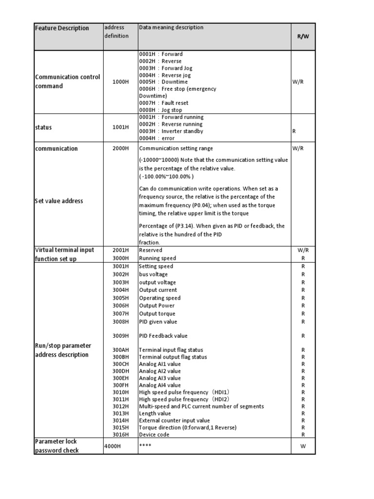 9100 Series Inverter Communication Protocol | PDF | Computing ...