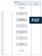 Proceso Logística