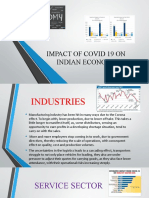 Impact of Covid 19 On Indian Economy