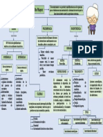 Sindromes Geriatricos