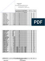 SBFP Form 1 2021 Cebu Province Tubod Elementary School