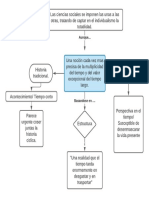 Braudel, F. La Historia y Las Ciencias Sociales