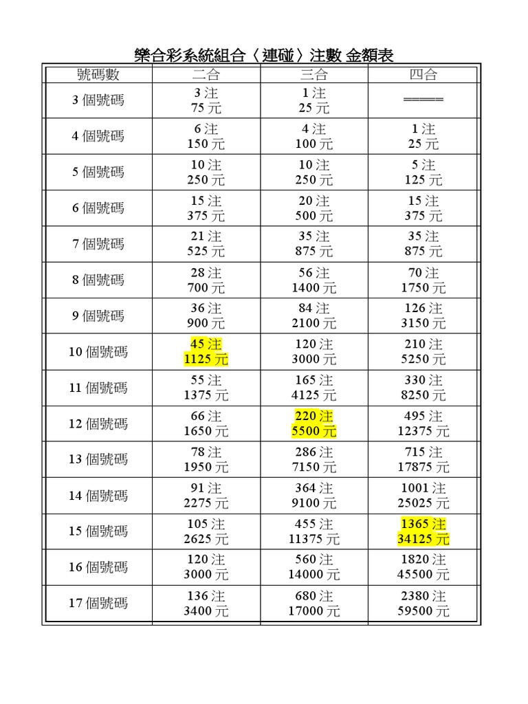 樂合彩連碰注數表| PDF