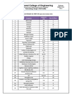 Walchand College of Engineering: SR No Company Salary in LPA No of Offers