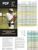 Pistol & Rifle Ballistics