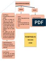 Peta Konsep Modul 1 KB 2 Farika