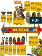 Linea de Tiempo Origen y Sucesion de Incas