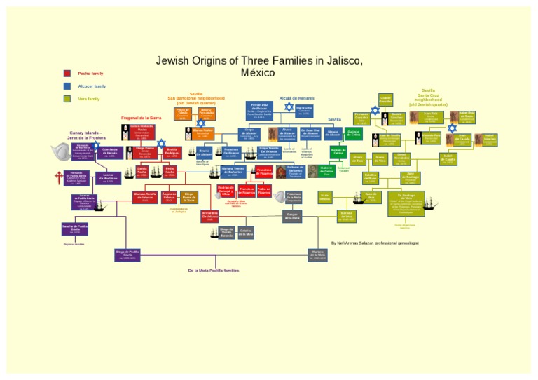 Conversos de Jalisco FAMILYTREE PDF Spanish Colonization Of The