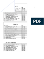 Daftar Pemain Futsal