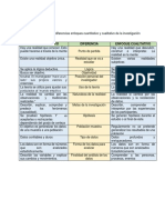 Cuadro Comparativo Sofre Los Enfoques Cualitativo y Cuantitativo