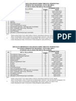 Jadwal Dan Pengawas Pat 1 3 Dan 5 2021