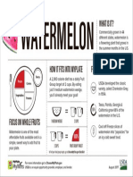 Watermelon Factcard