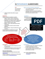 Allergies Et Intolerances Alimentaires