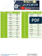 Percentage Sheet by Gagan Pratap