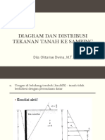 PERTEMUAN 12 - Diagram Dan Distribusi Tekanan Tanah Ke Samping