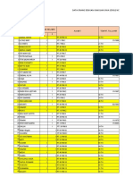 Data Odgj PKM Bantur