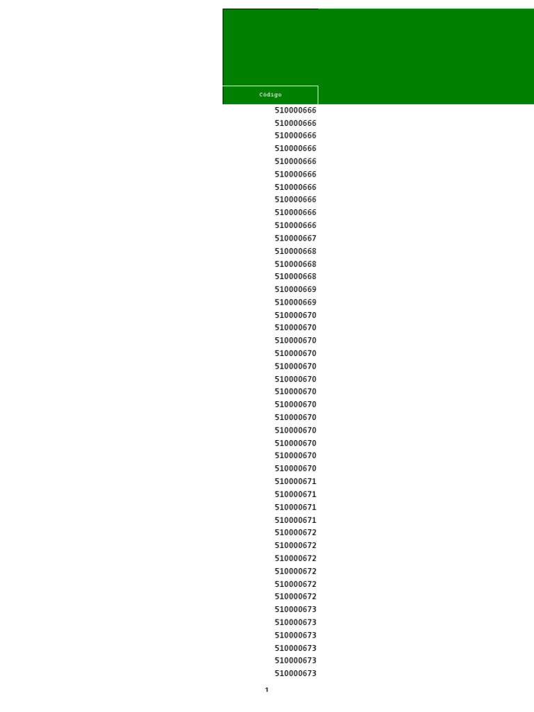 List of Item Codes and Details | PDF | Science & Mathematics