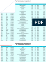 PLANILLA Planilla de personal de la Asamblea Nacional de Panamá