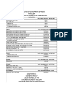 National Rifle Association of India Rate List: Office Will Be Remain Closed On All Gazetted Hlidays