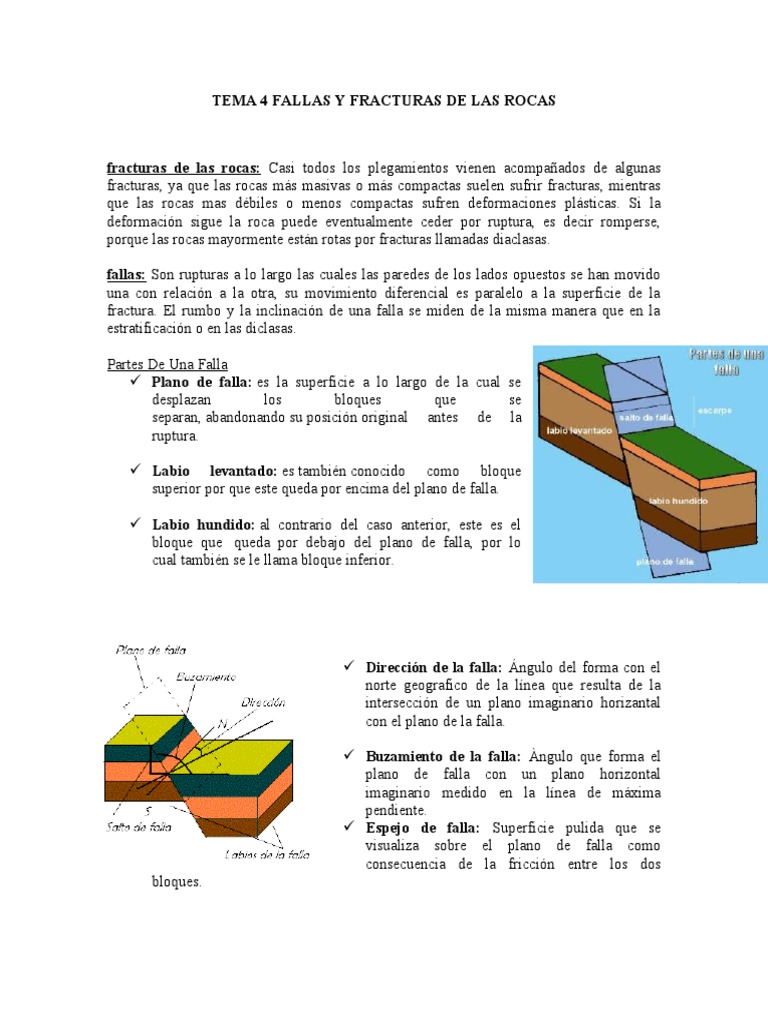 Tipos y Origen de Fallas Geológicas | PDF | Falla (geología) | Geofísica