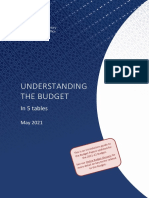 Understanding The Budget 2021-22 PDF